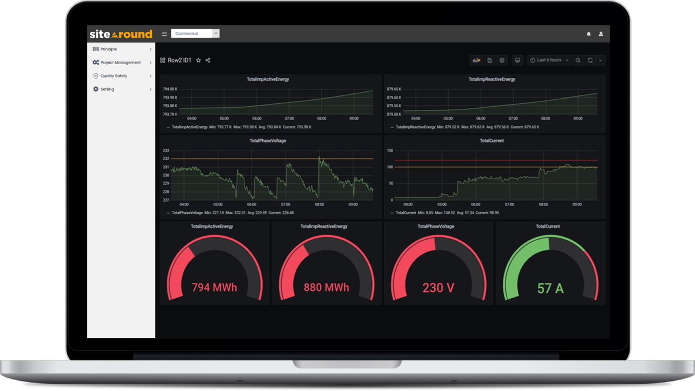 Sitearound: All in One Construction Management Technology