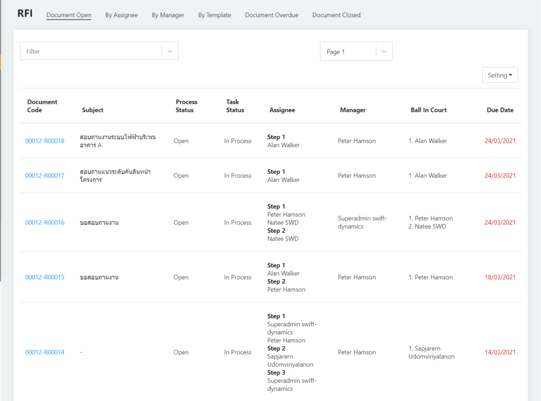 Sitearound: All in One Construction Management Technology