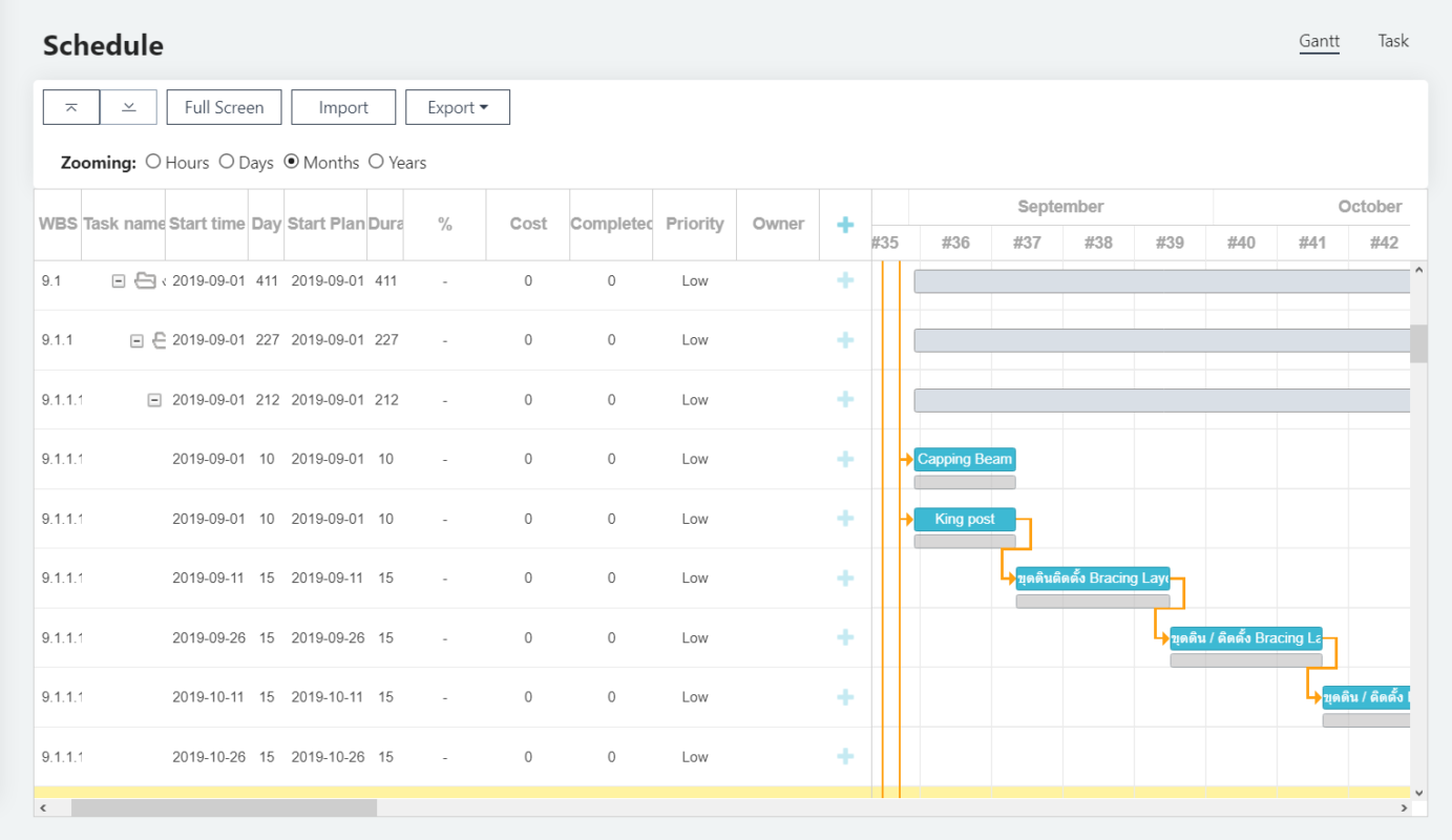 Sitearound: All in One Construction Management Technology