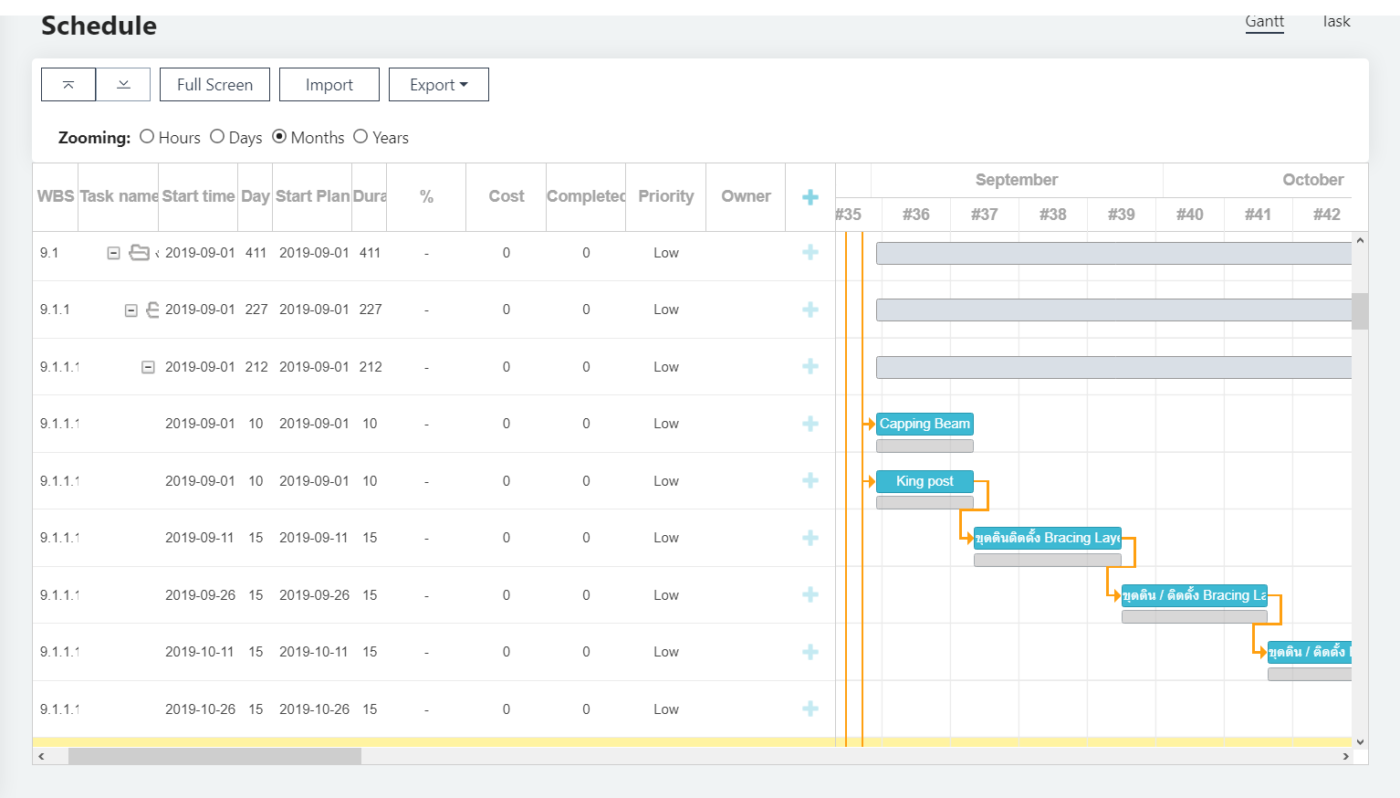 Sitearound: All in One Construction Management Technology