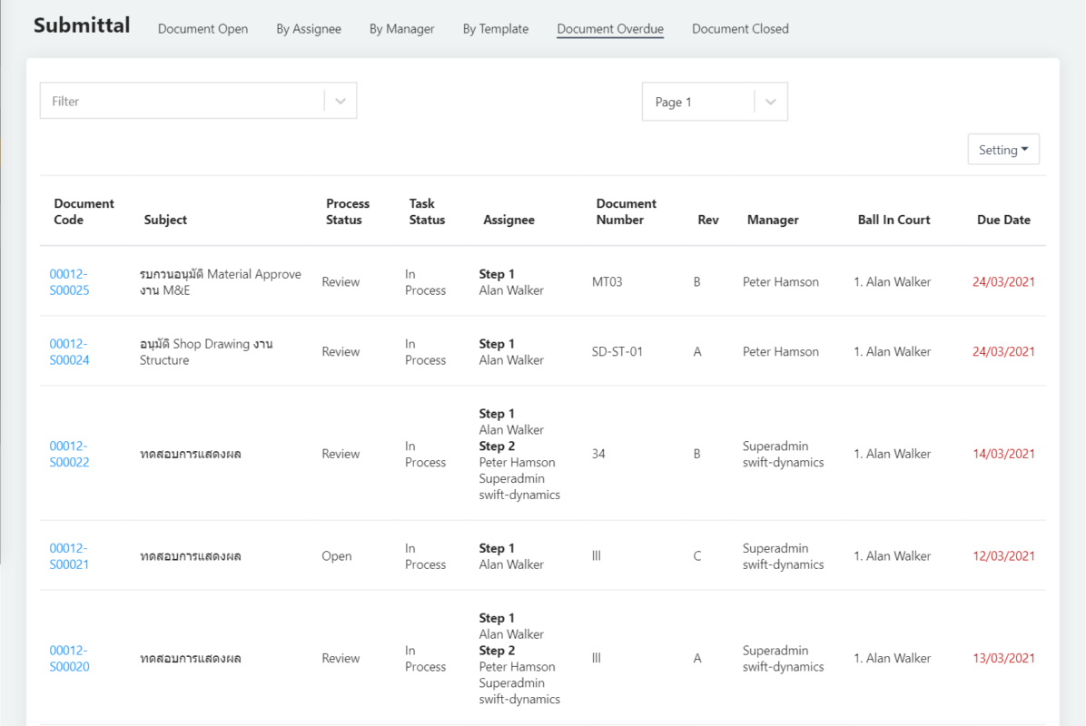 Sitearound: All in One Construction Management Technology