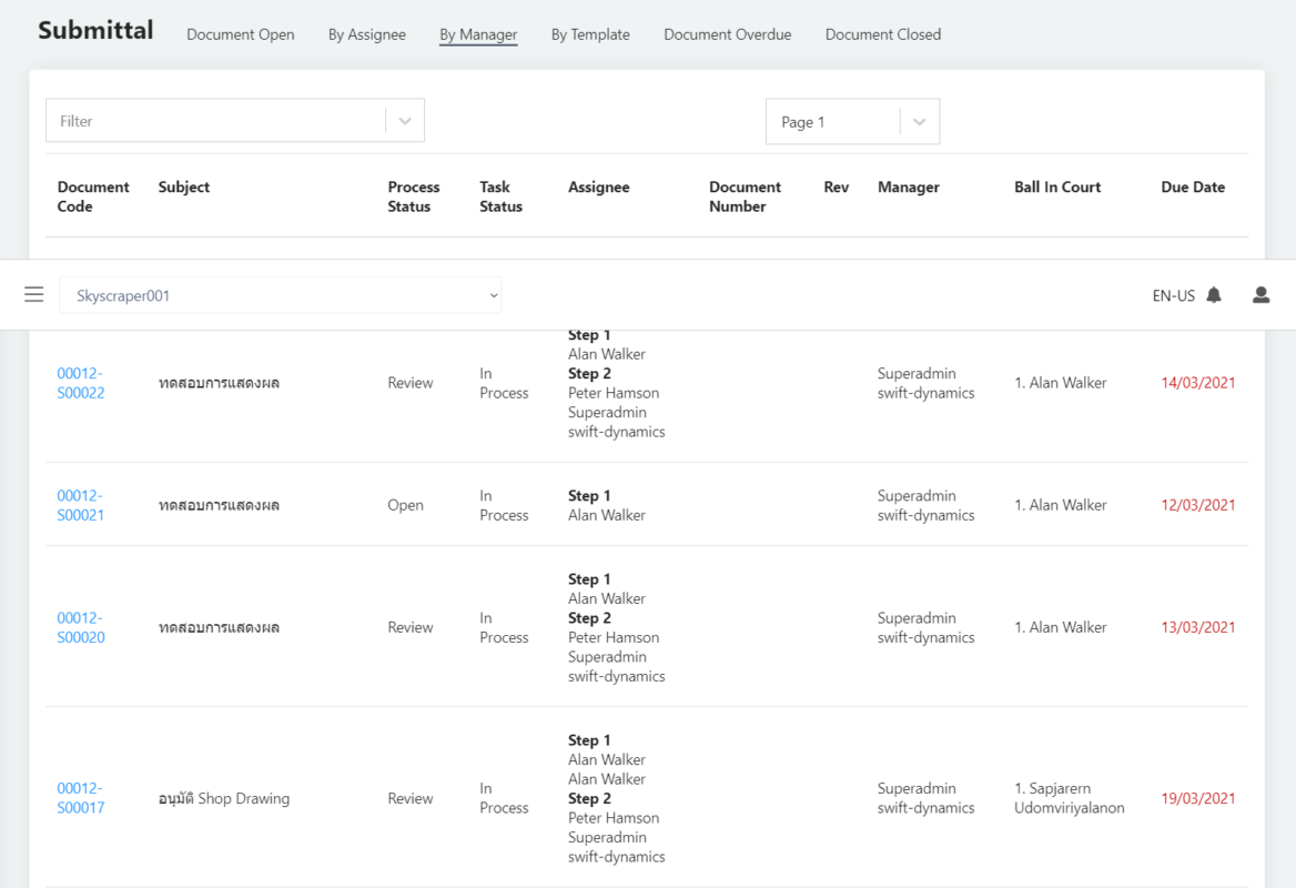 Sitearound: All in One Construction Management Technology